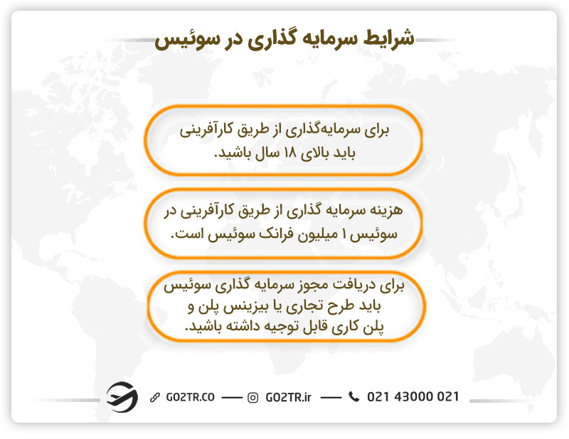 سرمایه‌گذاری در سوئیس از طریق کارآفرینی