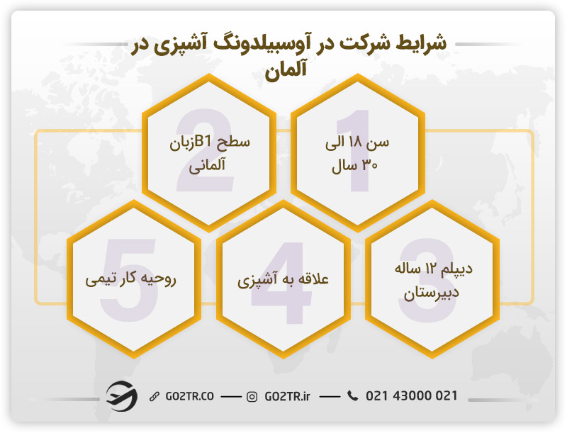 شرایط شرکت در آوسبیلدونگ آشپزی در آلمان