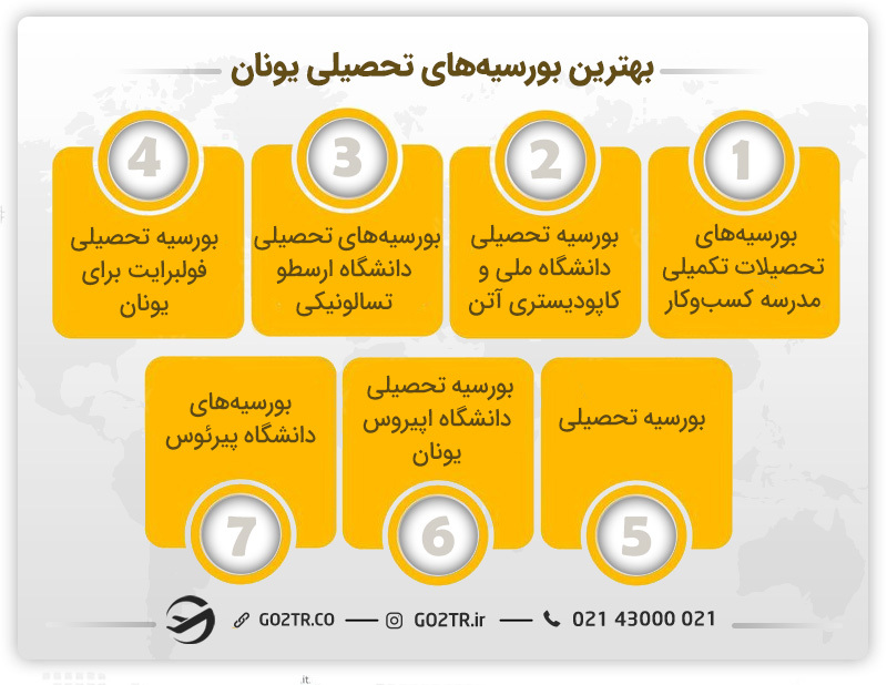 انواع بورسیه های تحصیلی در یونان