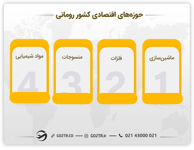 حوزه‌های اقتصادی کشور رومانی