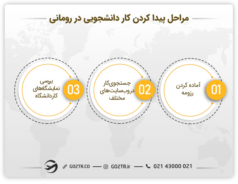 مراحل پیدا کردن کار دانشجویی در رومانی