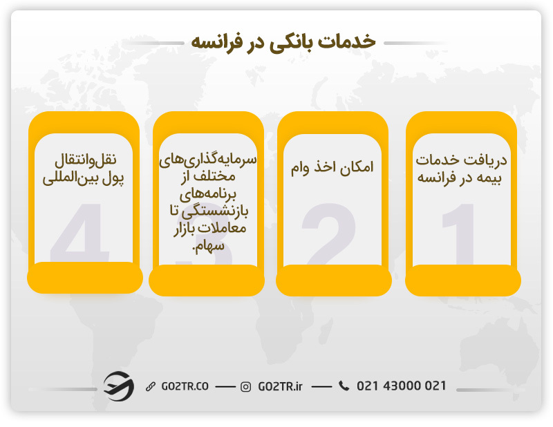 خدمات بانکی در فرانسه