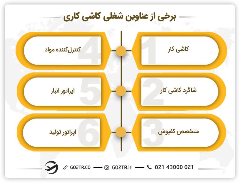 برخی از عناوین شغلی کاشی کاری - مهاجرت کاری کاشی کار