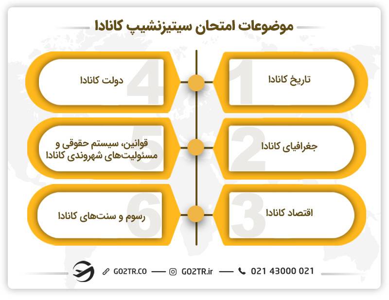 موضوعات امتحان سیتیزنشیپ کانادا