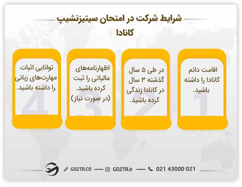 شرایط شرکت در امتحان سیتیزنشیپ کانادا