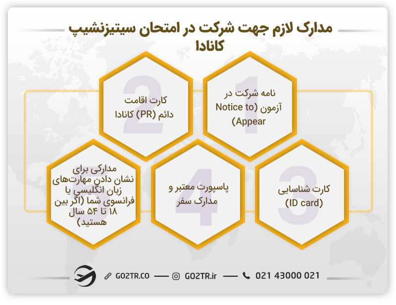 مدارک لازم جهت شرکت در امتحان سیتیزنشیپ کانادا