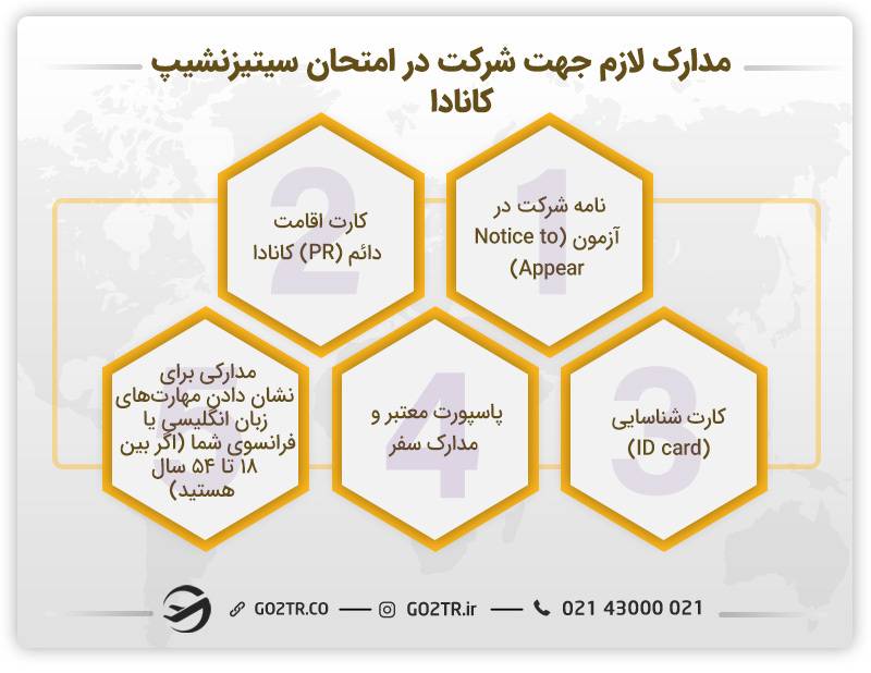 مدارک لازم جهت شرکت در امتحان سیتیزنشیپ کانادا