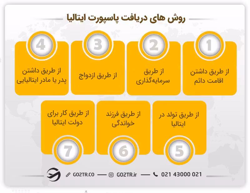روش های دریافت پاسپورت ایتالیا