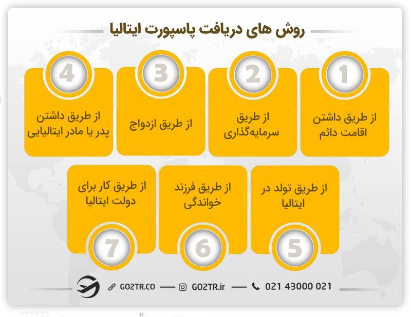روش های دریافت پاسپورت ایتالیا