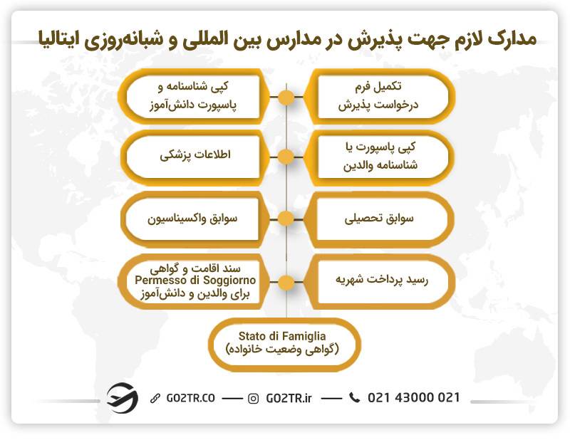 مدارک لازم جهت پذیرش در مدارس بین المللی ایتالیا