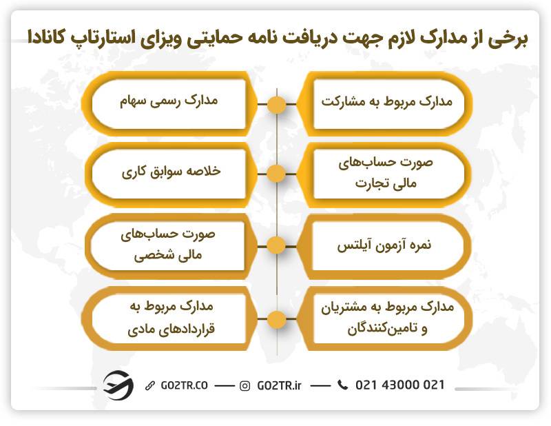 مدارک لازم جهت دریافت نامه حمایتی ویزای استارتاپ کانادا