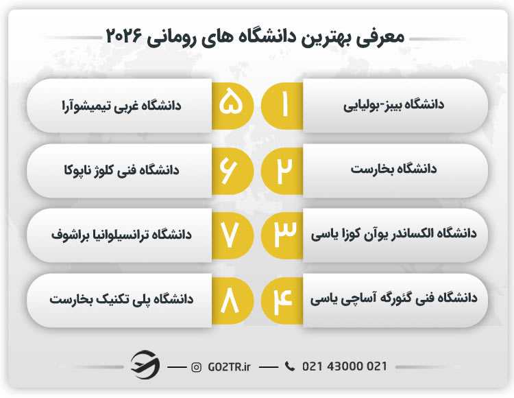 معرفی بهترین دانشگاه های رومانی ۲۰۲۶