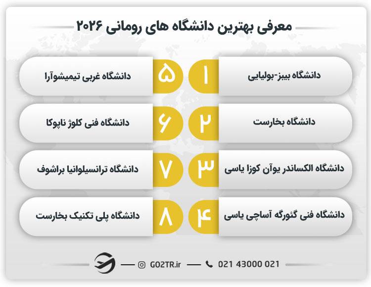 معرفی بهترین دانشگاه‌ های رومانی ۲۰۲۶