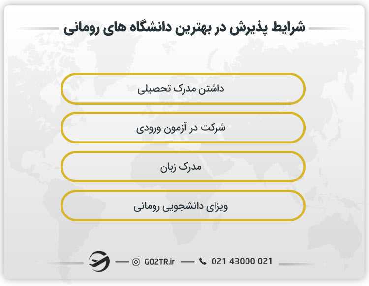 شرایط پذیرش در بهترین دانشگاه های رومانی