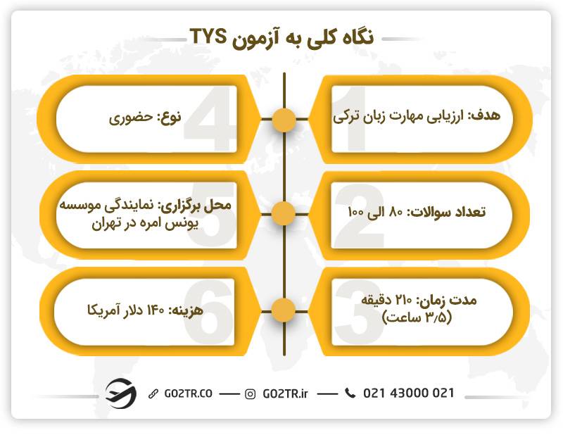 نگاه کلی به آزمون TYS