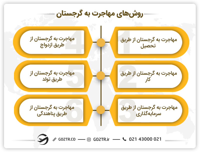 روش‌های مهاجرت به گرجستان