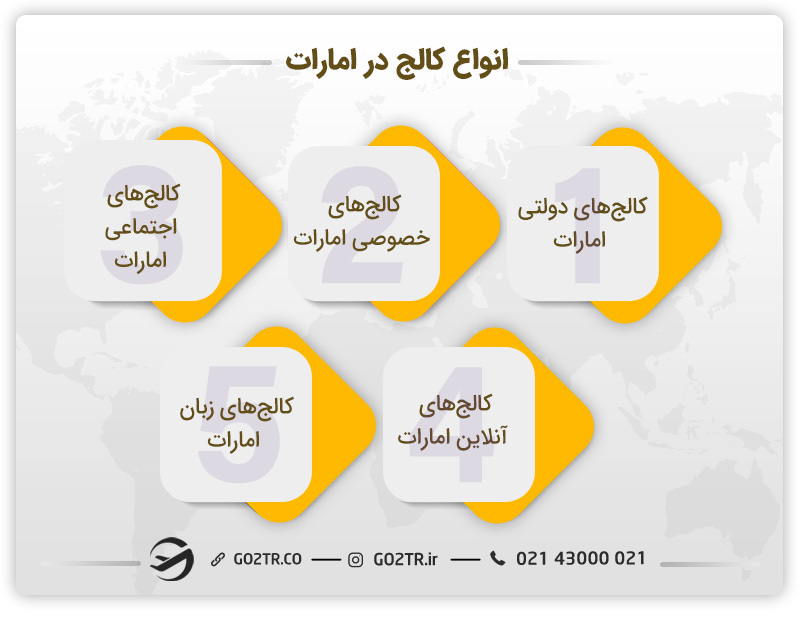 انواع کالج در امارات