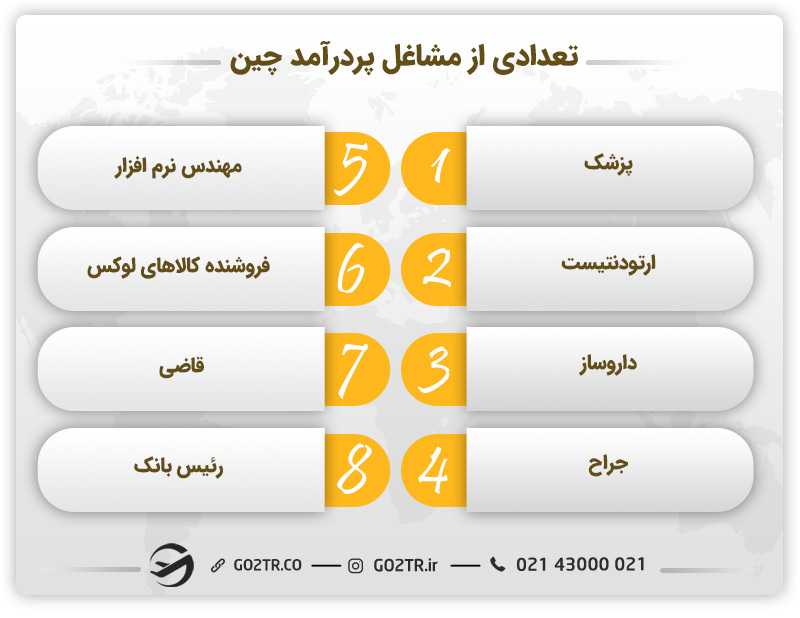 برخی از مشاغل پردرآمد چین