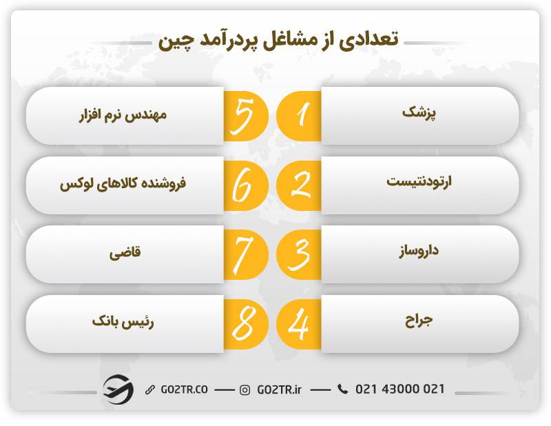 برخی از مشاغل پردرآمد چین