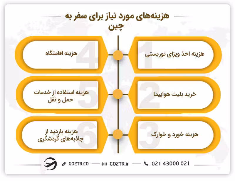 هزینه سفر به چین