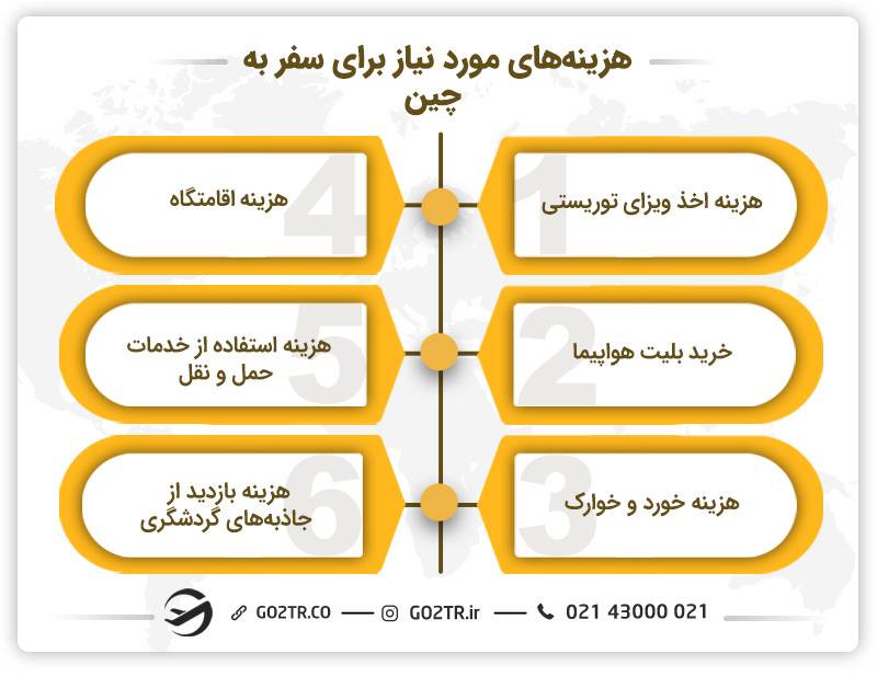 هزینه سفر به چین
