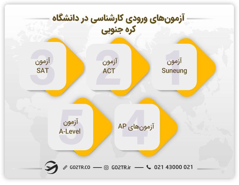 آزمون های ورودی دانشگاه های کره جنوبی در مقطع کارشناسی