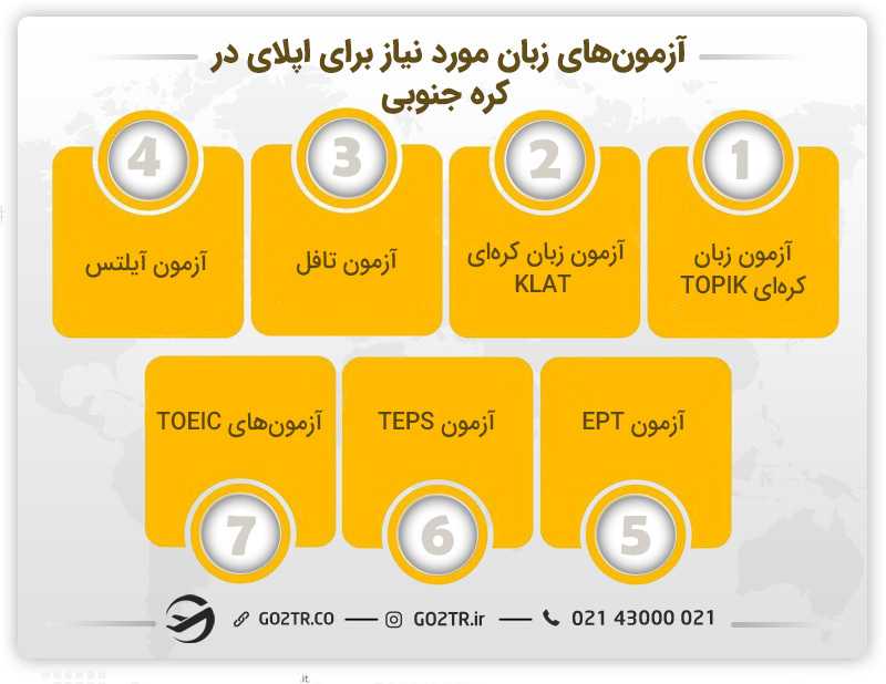 آزمون های ورودی دانشگاه های کره جنوبی برای اپلای