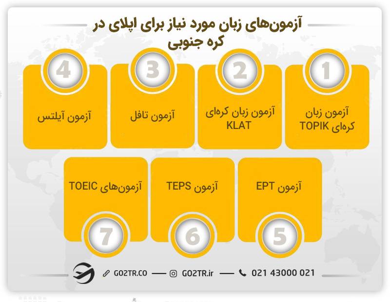 آزمون های ورودی دانشگاه های کره جنوبی برای اپلای