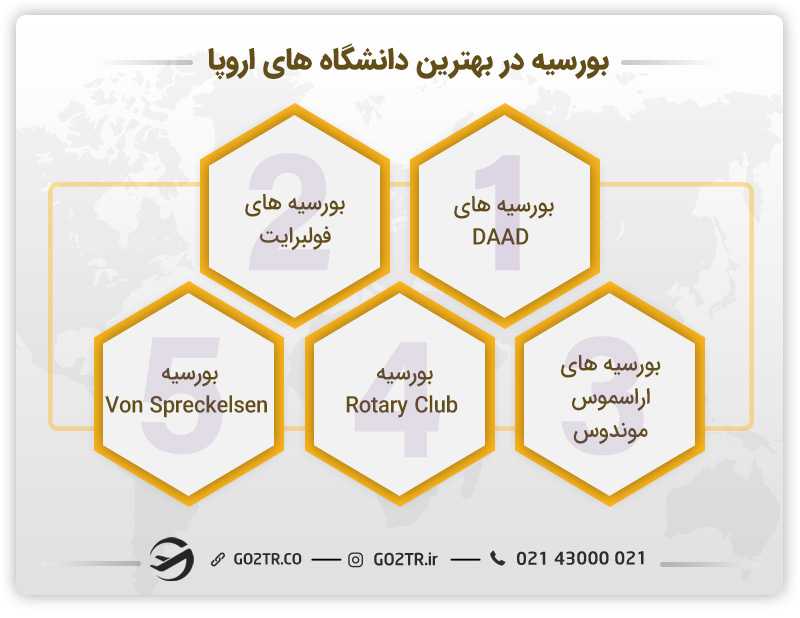 بورسیه در دانشگاه های برتر اروپا