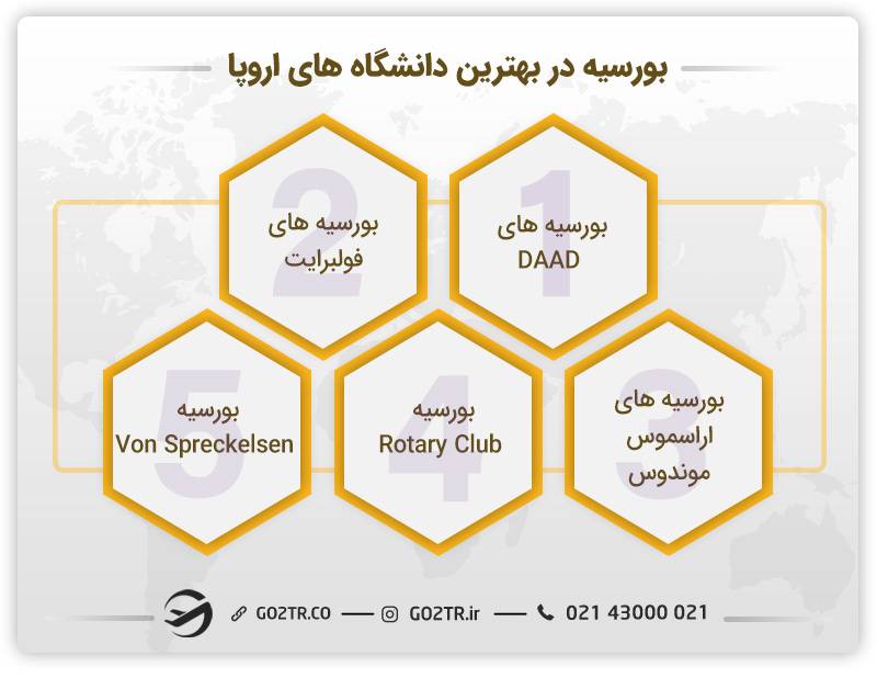 بورسیه در دانشگاه‌ های برتر اروپا 