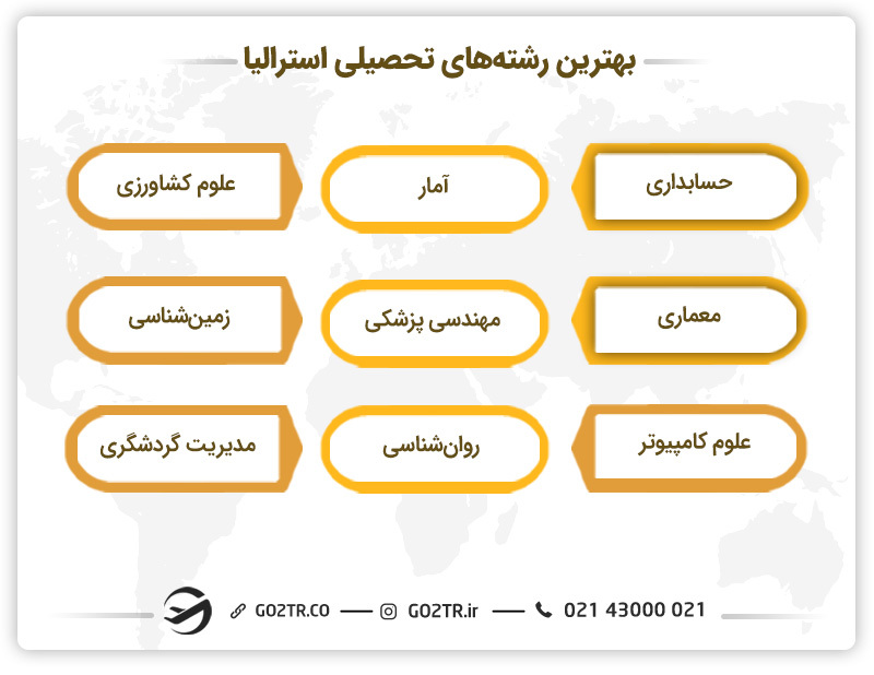 بهترین رشته های تحصیلی استرالیا