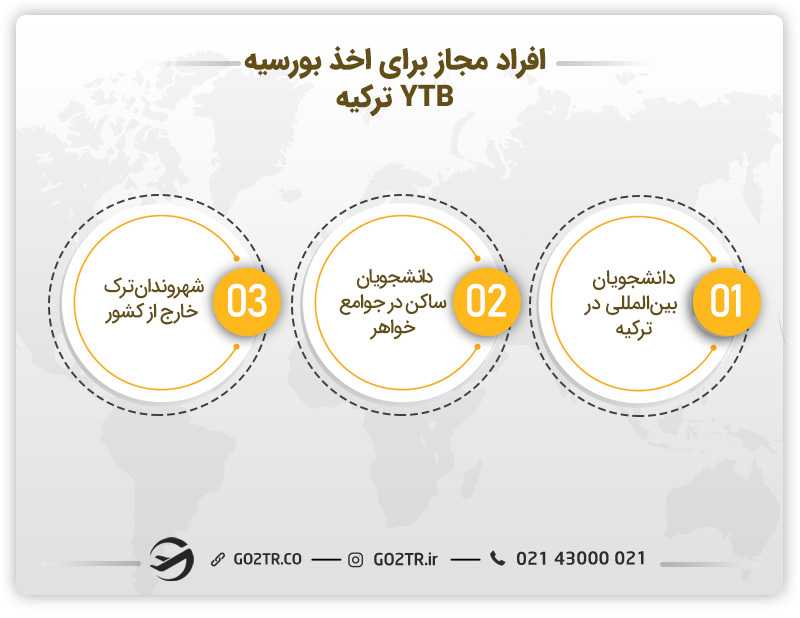 بورسیه YTB
