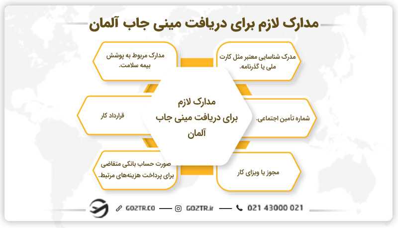 مدارک لازم برای دریافت مینی جاب آلمان