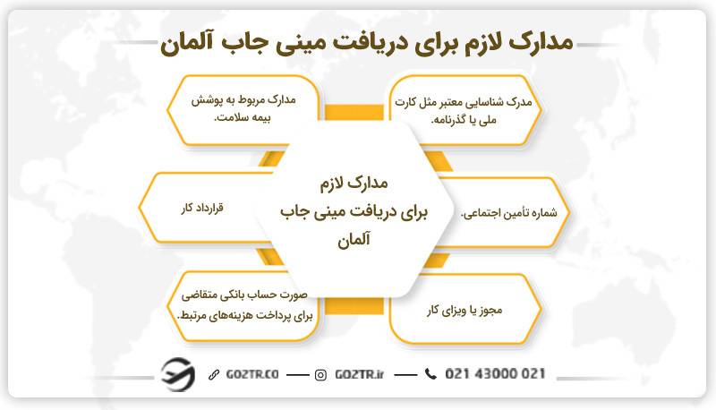 مدارک لازم برای دریافت مینی جاب آلمان