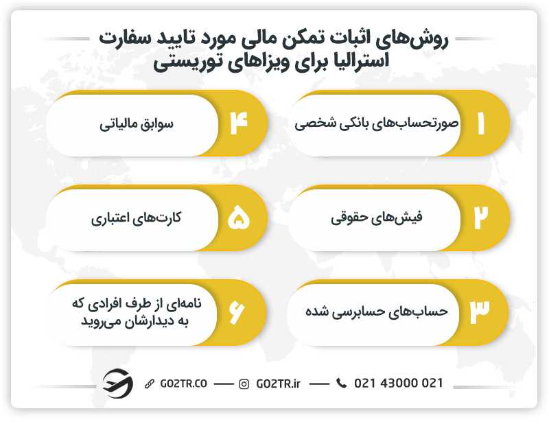 تمکن مالی مورد تایید سفارت استرالیا برای ویزاهای توریستی