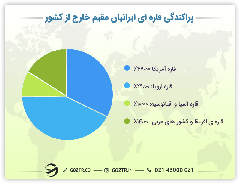 آمار تمایل ایرانیان به اقامت در ترکیه و سایر کشورها