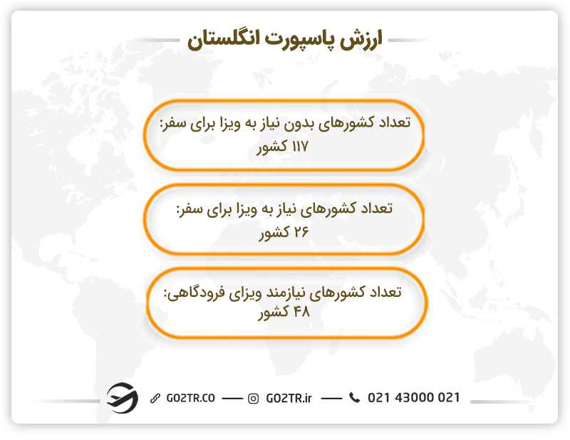 رتبه بندی پاسپورت انگلستان