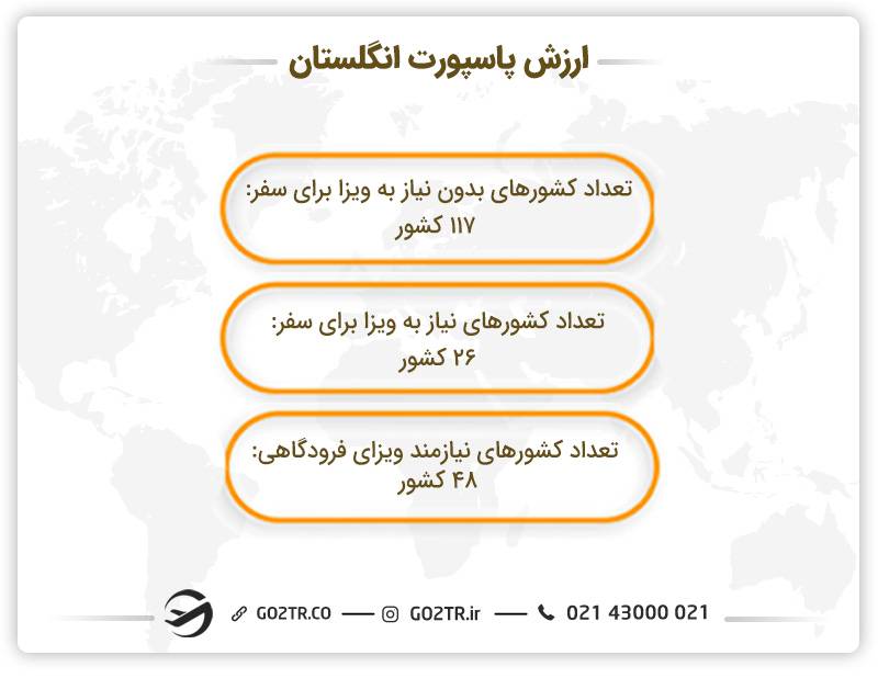رتبه بندی پاسپورت انگلستان