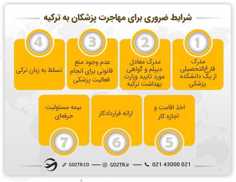 شرایط اصلی برای مهاجرت پزشکان به ترکیه