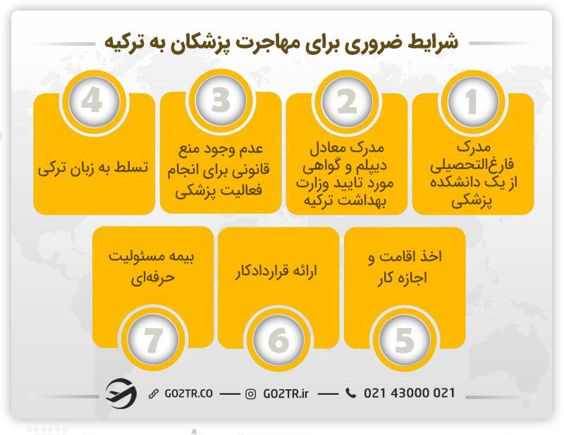 شرایط اصلی برای مهاجرت پزشکان به ترکیه