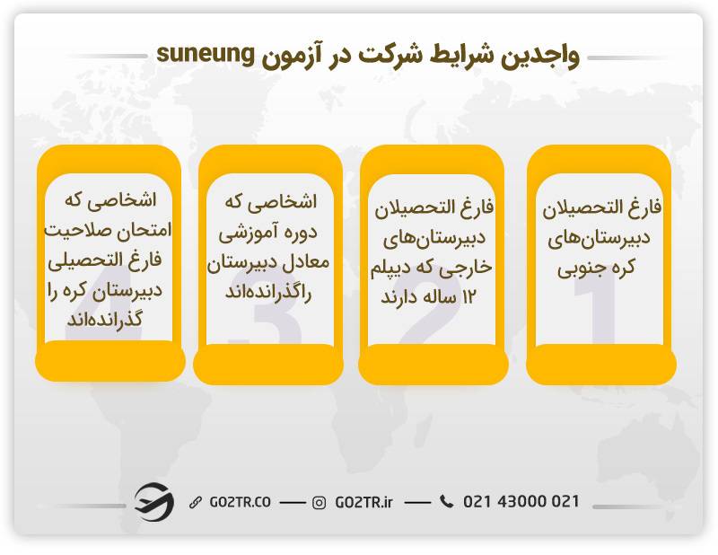 تعدادی از واجدین شرایط شرکت در آزمون suneung