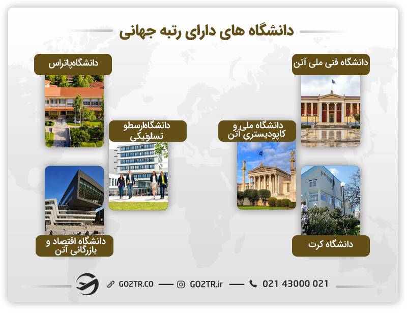 دانشگاه‌های برتر دارای رتبه QS در یونان