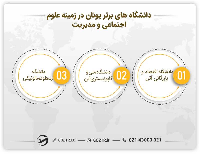 دانشگاههای برترعلوم اجتماعی و مدیریت یونان