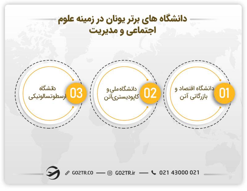 دانشگاه‌های برترعلوم اجتماعی و مدیریت یونان