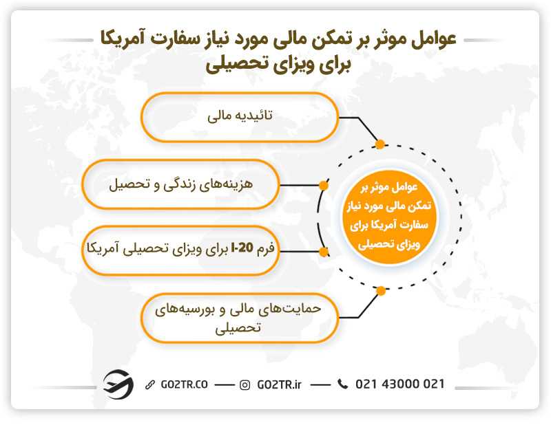 تمکن مالی مورد نیاز سفارت آمریکا برای ویزای تحصیلی