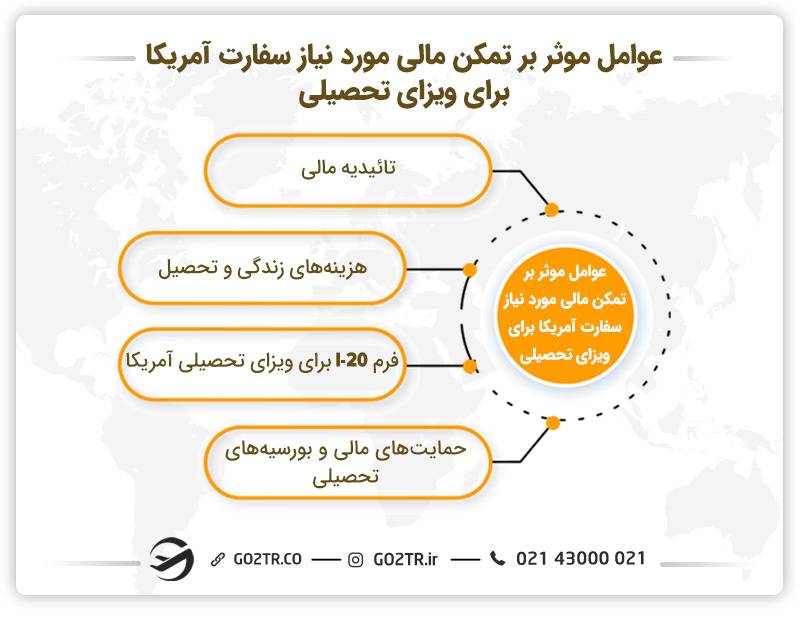 تمکن مالی مورد نیاز سفارت آمریکا برای ویزای تحصیلی