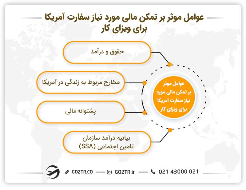 تمکن مالی مورد نیاز سفارت آمریکا برای ویزای کار