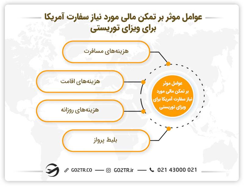 تمکن مالی مورد نیاز سفارت آمریکا برای ویزای توریستی