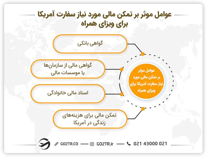 تمکن مالی مورد نیاز سفارت آمریکا برای ویزای توریستی