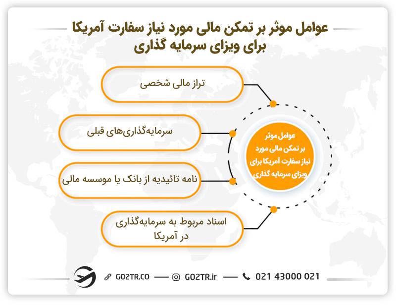 تمکن مالی مورد نیاز سفارت آمریکا برای ویزای سرمایه گذاری